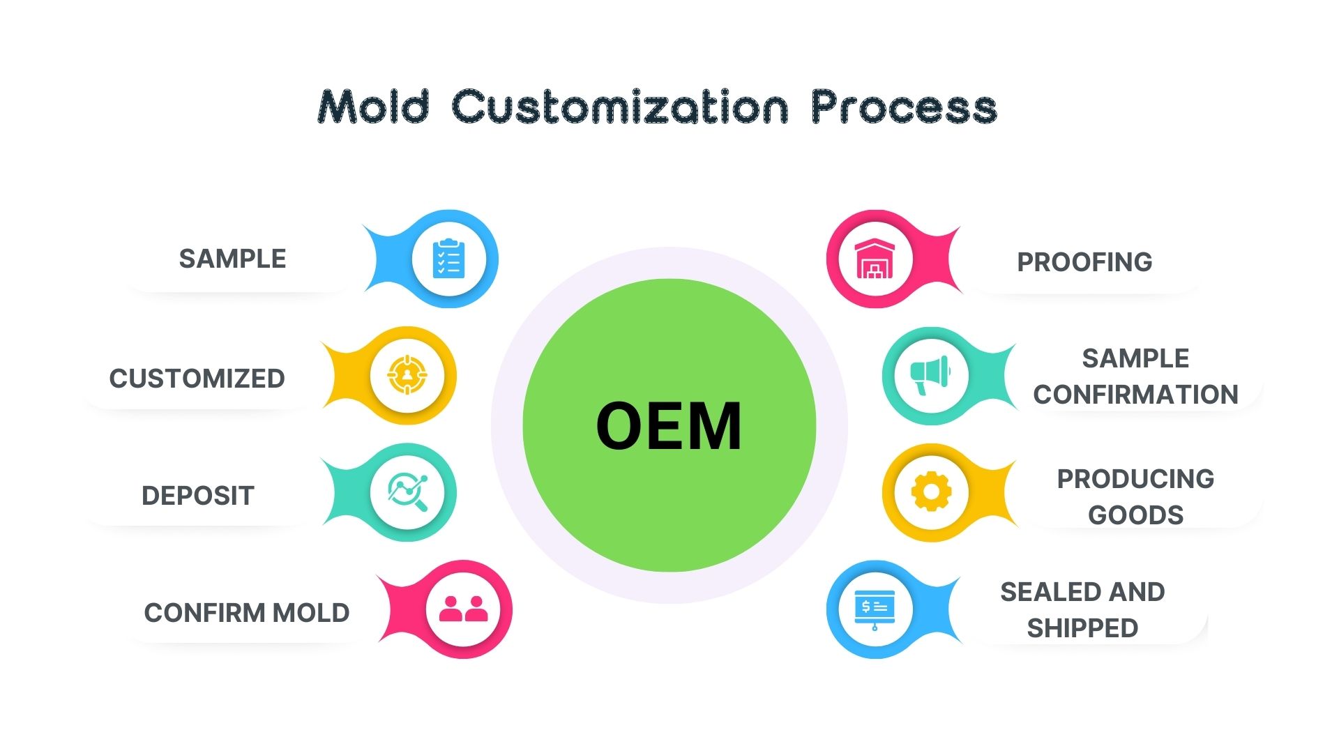 Panabam Customization Services