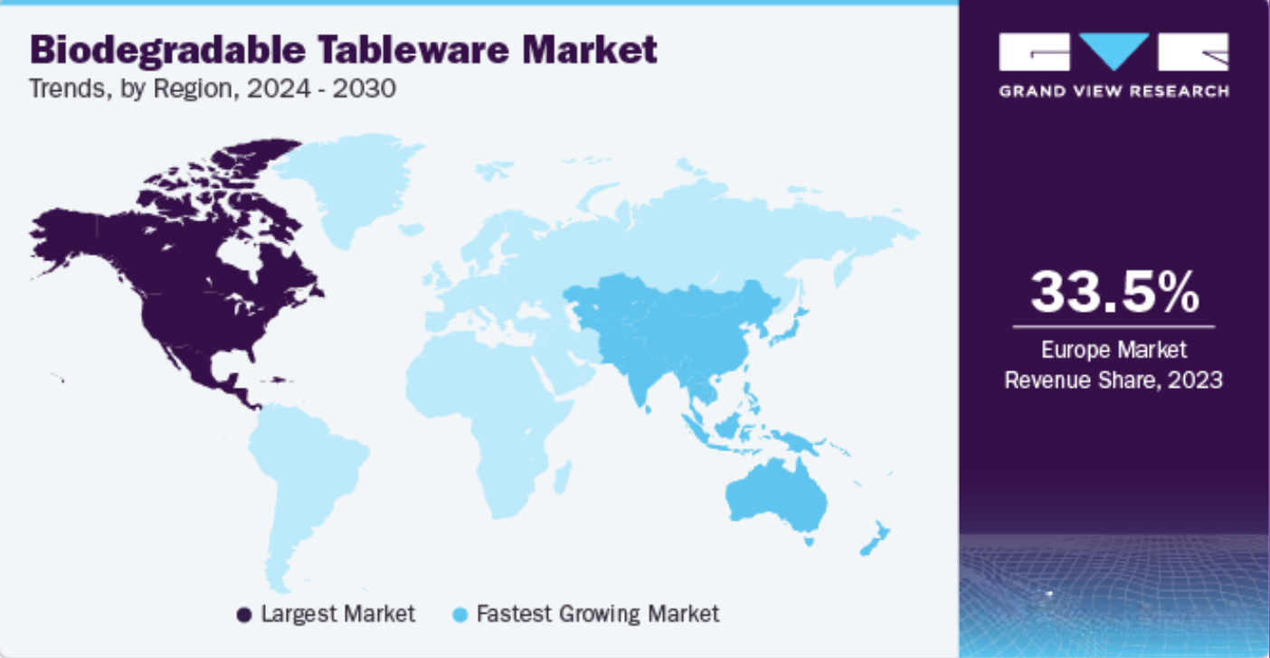 https://www.panabam.com/wp-content/uploads/2024/12/Biodegradable-tableware-market-trends-by-region-showing-largest-and-fastest-growing-markets.png